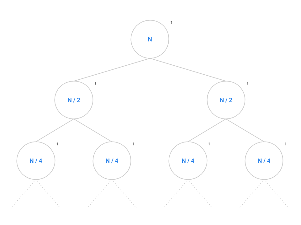 N-time tree